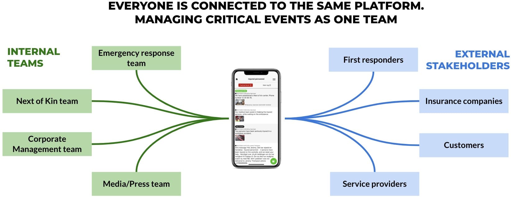 Manage critical events as one team Graphic